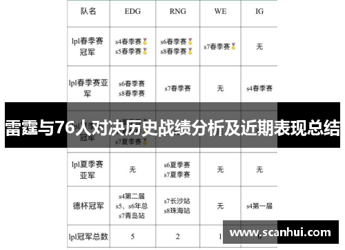 雷霆与76人对决历史战绩分析及近期表现总结