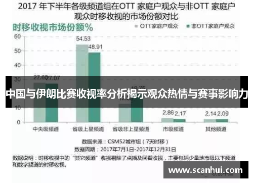 中国与伊朗比赛收视率分析揭示观众热情与赛事影响力