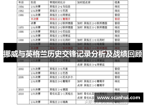 挪威与英格兰历史交锋记录分析及战绩回顾